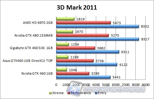 3dmark2011