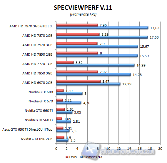 specviewperf 1