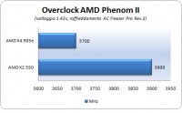 overclock