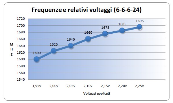 freq_6-6-6-24.jpg